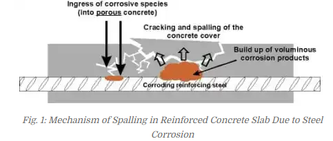 스폴링(spalling) : 네이버 블로그