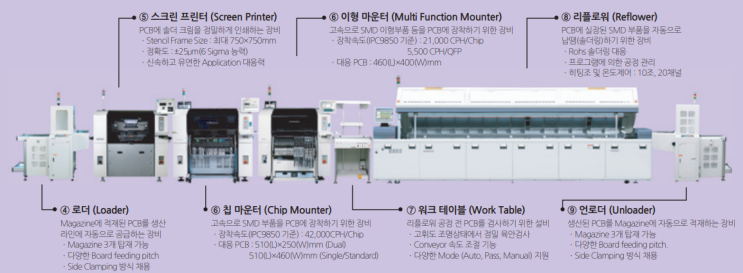 PCB 제조 공정 공부 : 네이버 블로그