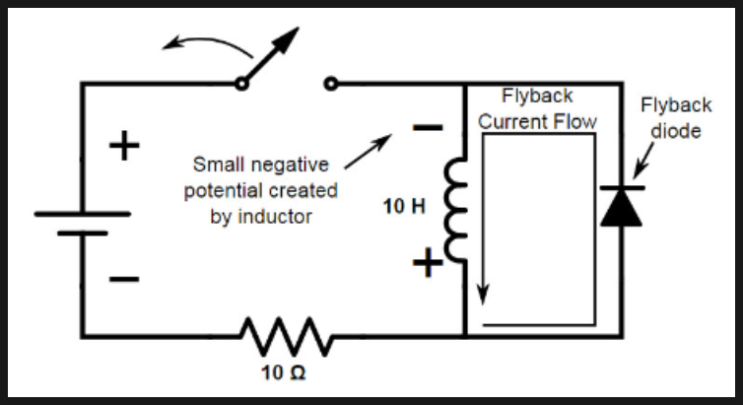 역기 전력 방지 회로와 플라이백 다이오드 (Flyback Diode) : 네이버 블로그