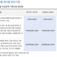 프리랜서 돈 모으기 #6 : 프리랜서는 개인사업자를 등록해야 할까?