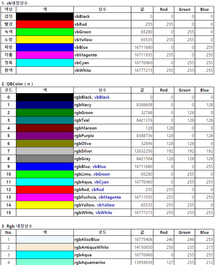(엑셀) 글자/배경 색상값 RGB 함수 인수값 구하기 : 네이버 블로그