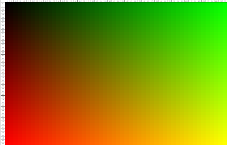 (엑셀) VBA, RGB 색상표 만들기 프로시저 : 네이버 블로그