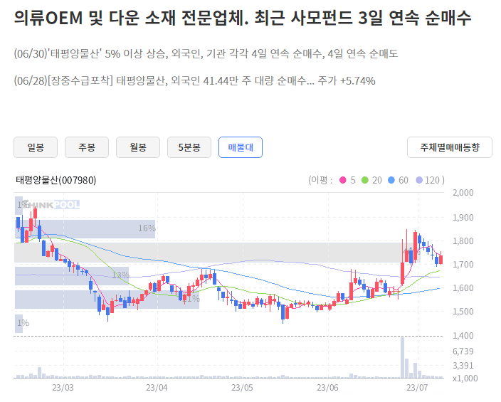 의류---옷 사기 시작한 미국인들…韓 의류 OEM기업 '미소' : 네이버 블로그