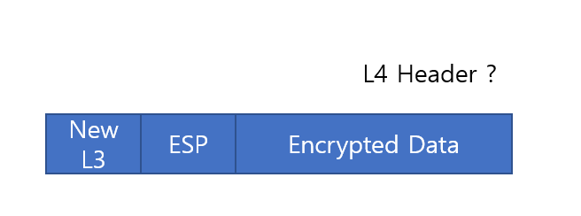 [IPSec] 230710, IPsec IKE Phase 1 and 1.5 : 네이버 블로그