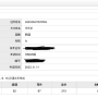 1개월만에 HSK 4급 자격증 취득 완료!