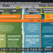재시작 : D+1 The Data Science Courese : Completed Data Science Bootcamp ( BI, Regression, Factor)