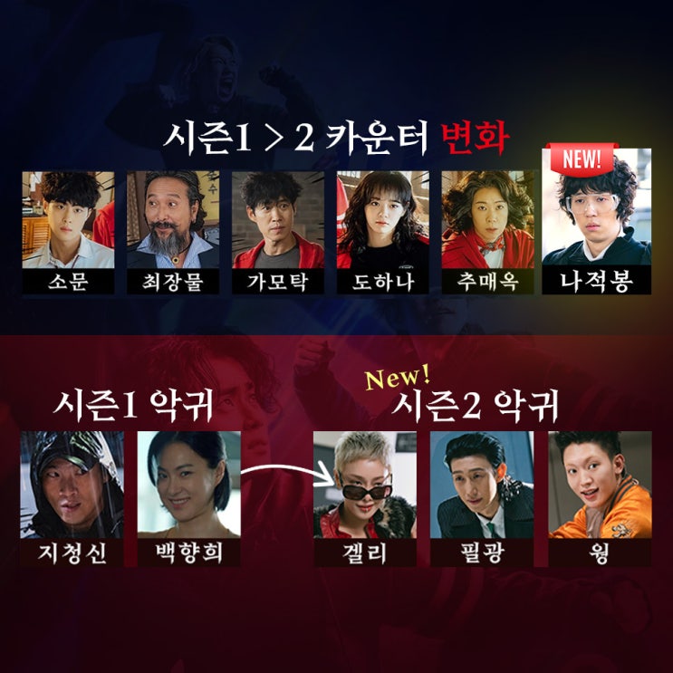 경이로운 소문 시즌1,2 줄거리 정리&비교, 캐릭터별 능력, 3단계 악귀, 융, 땅이 흐른다? : 네이버 블로그