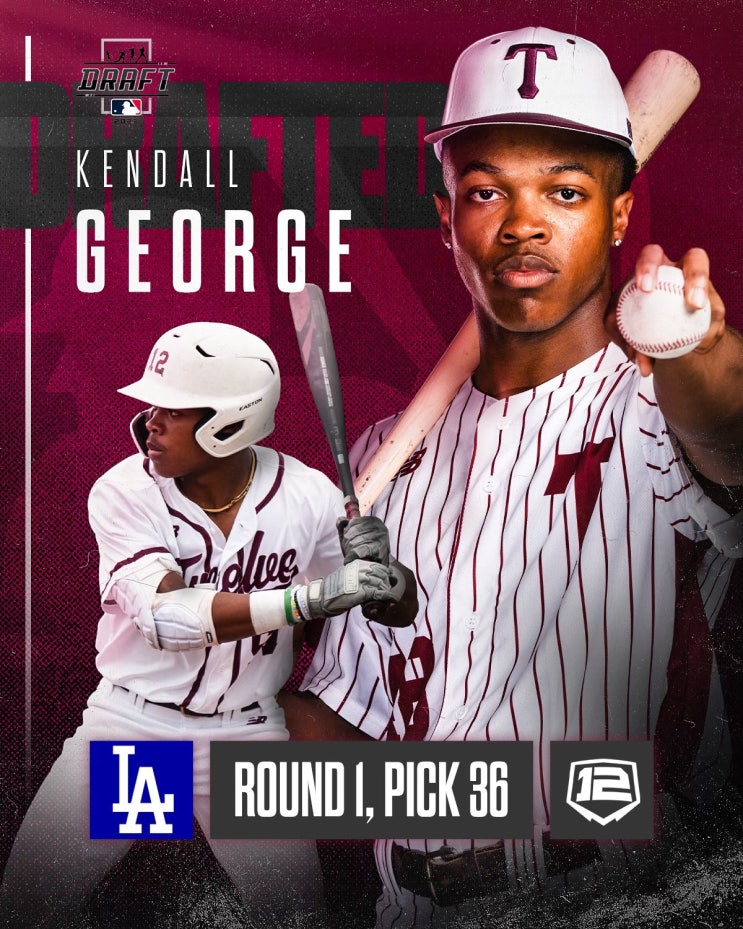 켄달 조지 (Kendall George)의 스카우팅 리포트 : 네이버 블로그