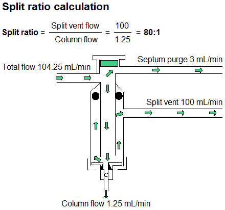 GC Split Ratio Setting : 네이버 블로그