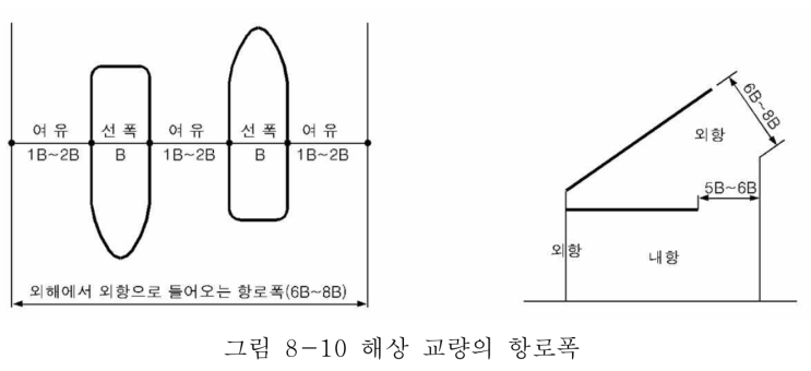 교량 설계시 고려사항 : 네이버 블로그