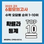 2023년 고3 6월 모의고사: 수학 1등급을 만든 킬러문항(확률과 통계 TOP10)