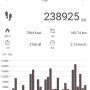 하루 칠천보 걷기 진행중 캐시워크 한달 그래프
