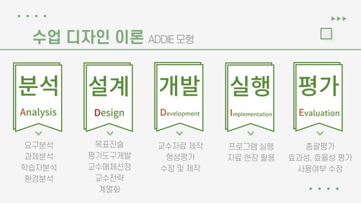 ADDIE 모형, 에디모형[수업설계, 수업디자인] : 네이버 블로그