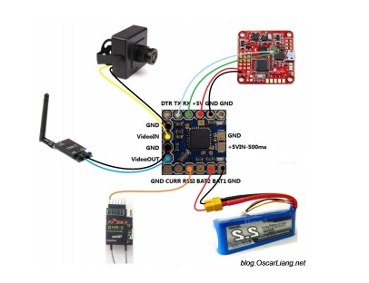 MINIMOSD 마이크로 셋업 튜토리얼 - OSD 메뉴를 통한 NAZE32 PID 튜닝, RSSI 전압 표시 : 네이버 블로그