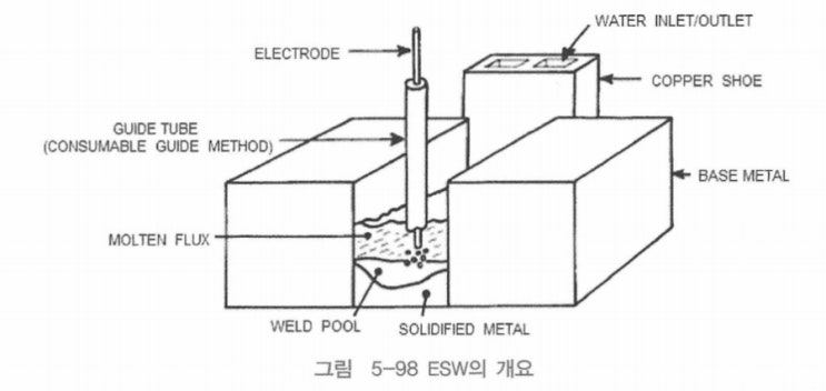ESW와 EGW : 네이버 블로그