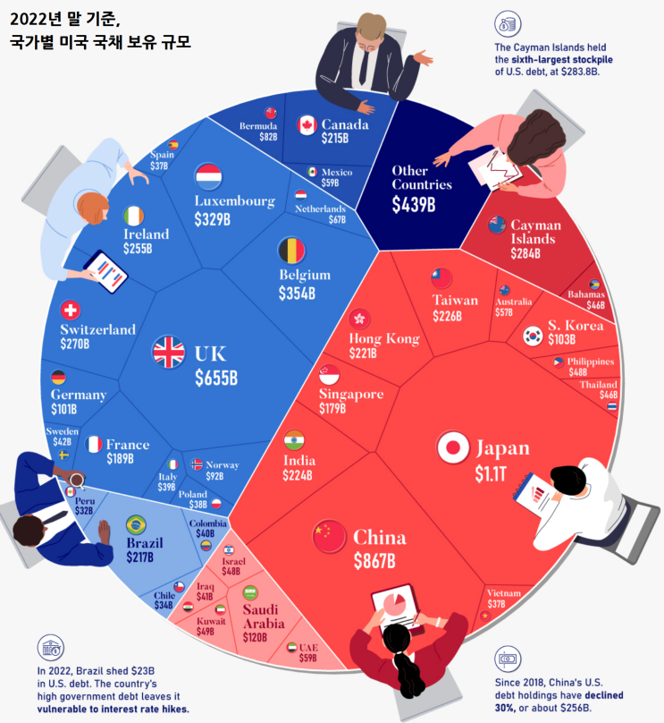 Which Countries Hold the Most U.S. Debt?