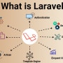 라라벨(Laravel) 프레임워크의 장점: 웹 개발의 생산성과 유연성을 높여주는 강력한 도구