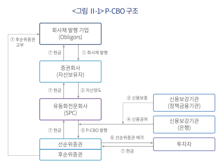P-CBO에 대한 간단한 이해 : 네이버 블로그