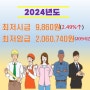 2024년도 최저시급 9,860원/최저임금위원회