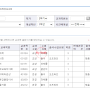 방송대 재학생 수강신청 변경, 조회