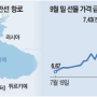 7월21일 뉴스정리 및 시장정리