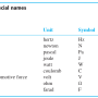 Chapter 1 - Chemical Measurement