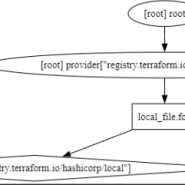 T101-3주차 [Terraform 101 Study]