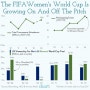 [스포츠 기록] 최근 여자 월드컵 기록들