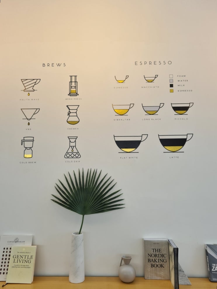 두바이 카페 추천 | Alchemy coffee, East West Atlier
