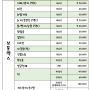 보톡스 비용안내