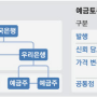 7월24일 뉴스정리 및 시장정리