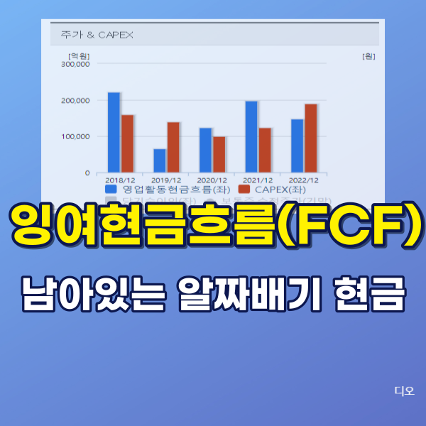 잉여현금흐름(FCF)란 무엇인가? : 네이버 블로그
