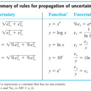 Chapter 3 - Experimental Error