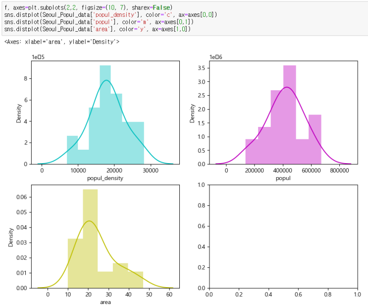 [데이터 분석][Python] 파이썬 그래프 그리기 시각화 총정리 (3) - seaborn distplot histogram ...