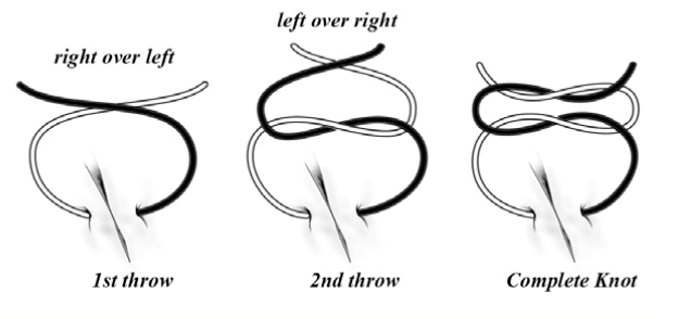 핸드타이 하는법. Hand-tie, 투핸드, 원핸드, 더블타이, Two-hand, One-hand, Double overhand ...