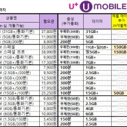 양산 휴대폰아울렛:)) 최저 알뜰 요금제 단돈 5,450원??