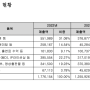 [사업보고서] 하이브