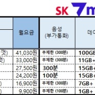 양산 휴대폰아울렛:)) 판매량 최다 요금제 고작 16,900원??