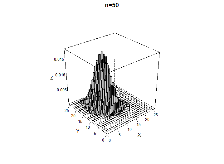 Lecture 20: 다항 분포 (Multinomial Distribution) : 네이버 블로그