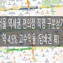 서울 역세권 30억 고수익율 편의점 구분상가 매매