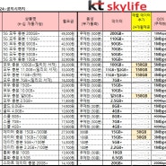 양산 휴대폰아울렛:)) 월 요금 33,000원으로 전부 무제한을?? 일반 통신사의 절반 가격으로 데이터 무제한 !!