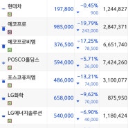 에코프로 형제들.. 지금이 또 기회온건가요?