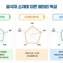 배터리 저장용량을 높이는 실리콘음극재