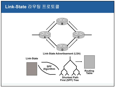 Access-List/ACL 실습/Link-State Routing Protocol/OSPF/OSPF 실습 : 네이버 블로그