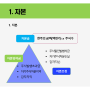 자본 회계처리 ; 이월이익잉여금