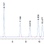 YMC Triart C18 ExRS) 클로로페놀 이성체 분리