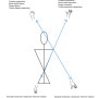 [교육 후기] PNF | Arm & Leg patterns | Basic & level 1,2 교육 내용 요약