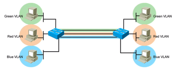 [CCNA] 230728, 15.3 Trunk와 Native VLAN : 네이버 블로그