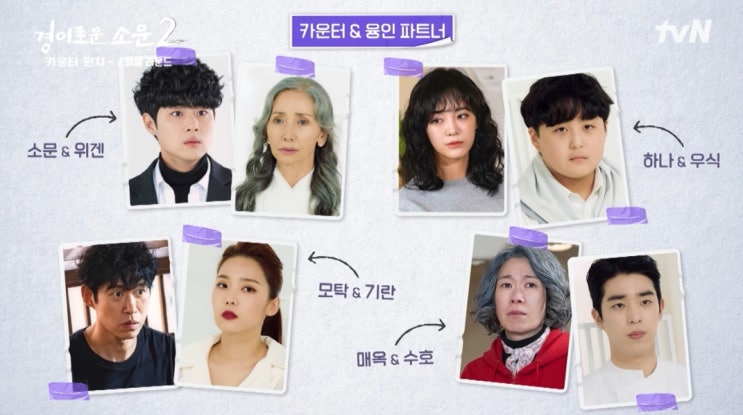 경이로운 소문2(시즌2) 등장인물관계도, 세계관, 카운터, 융 (ft, 도하나, 가모탁, 추매옥, 나적봉, 필광, 겔리, 마주석 ...