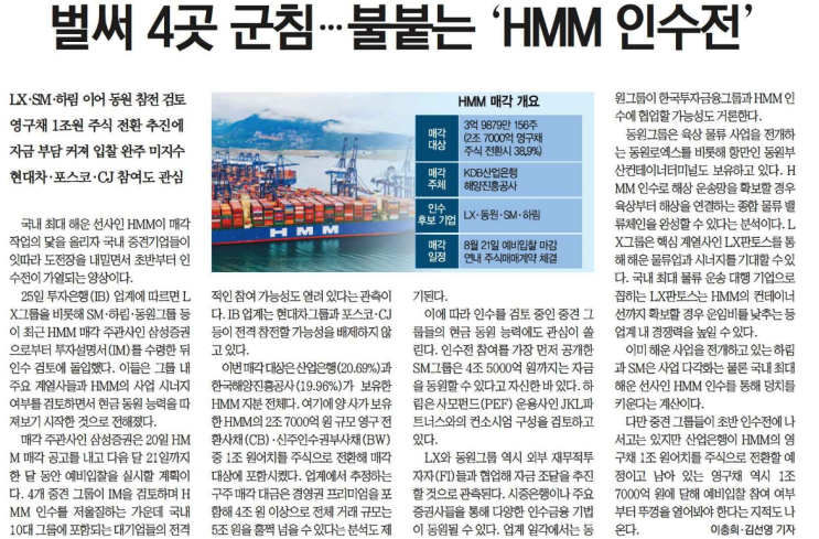 M&A: HMM 매각과 인수경쟁 : 네이버 블로그